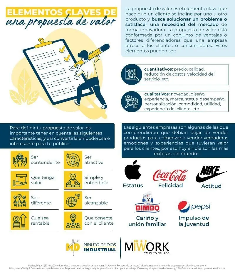 Elementos claves