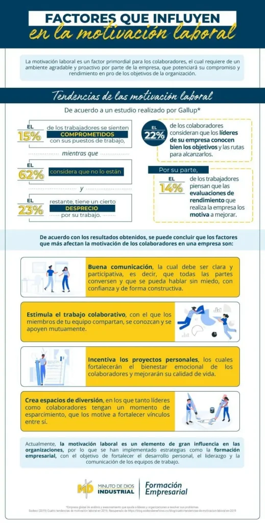 Factores influyentes